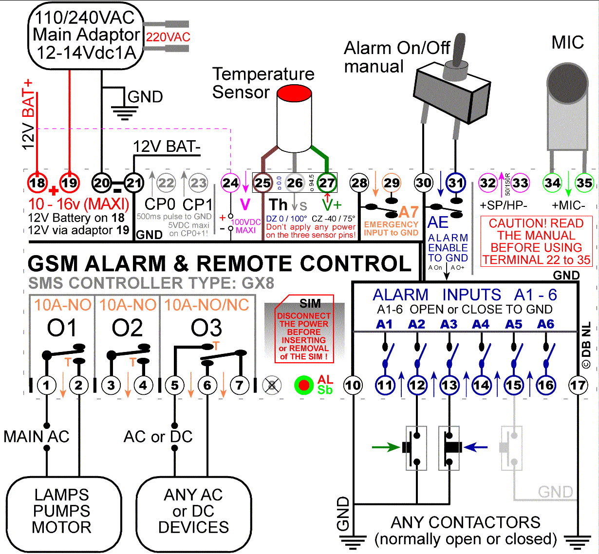 GSM Alarm schema